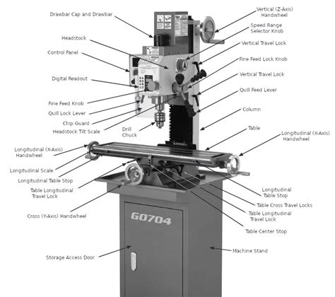 complex cnc milling parts|cnc mill parts diagram.